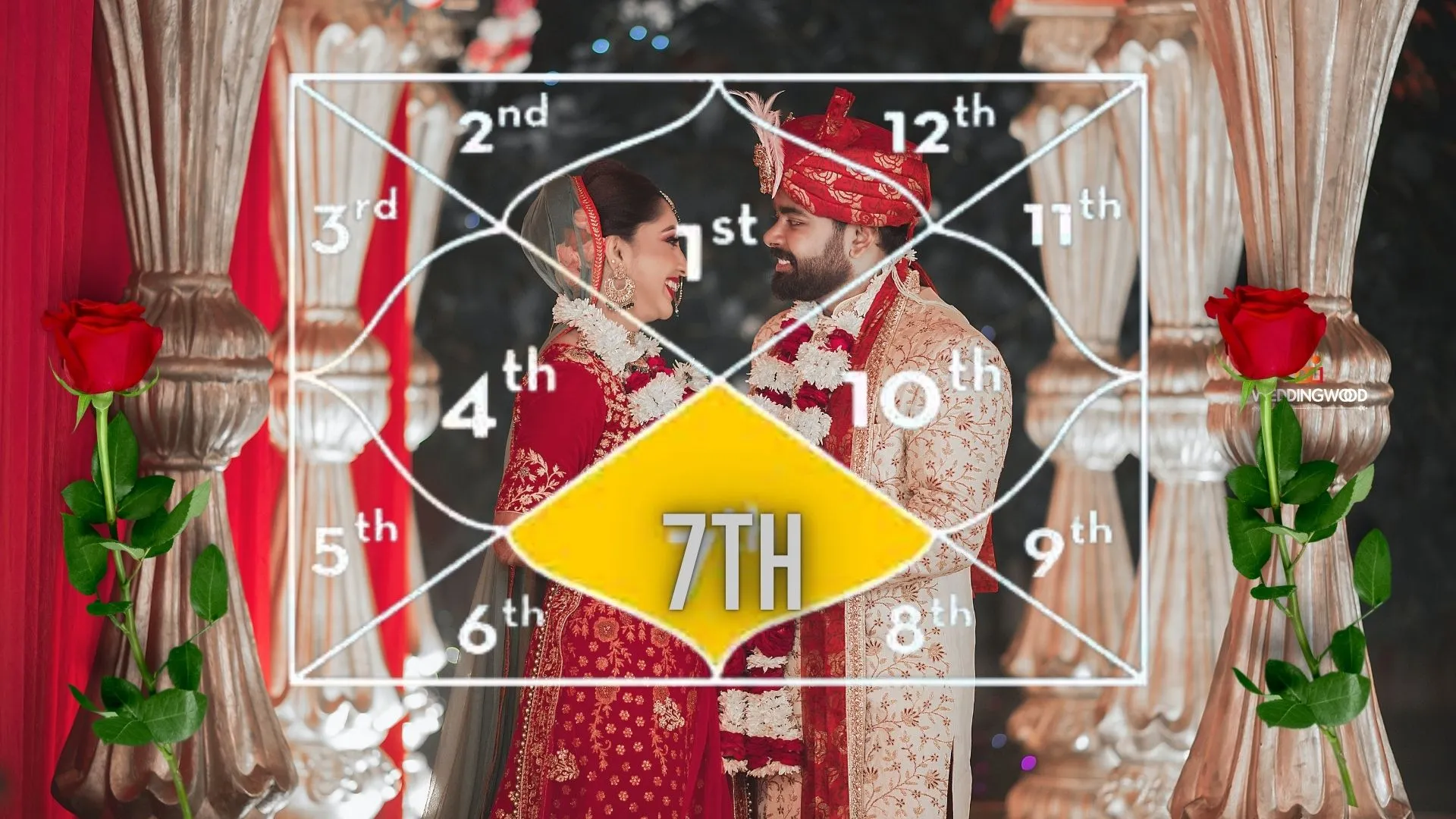 What does the 7th house in astrology represent? A strong 7th house promotes happy connections