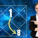 what does the 8th house represent in Vedic astrology