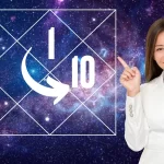 What does the 10th house in astrology represent?