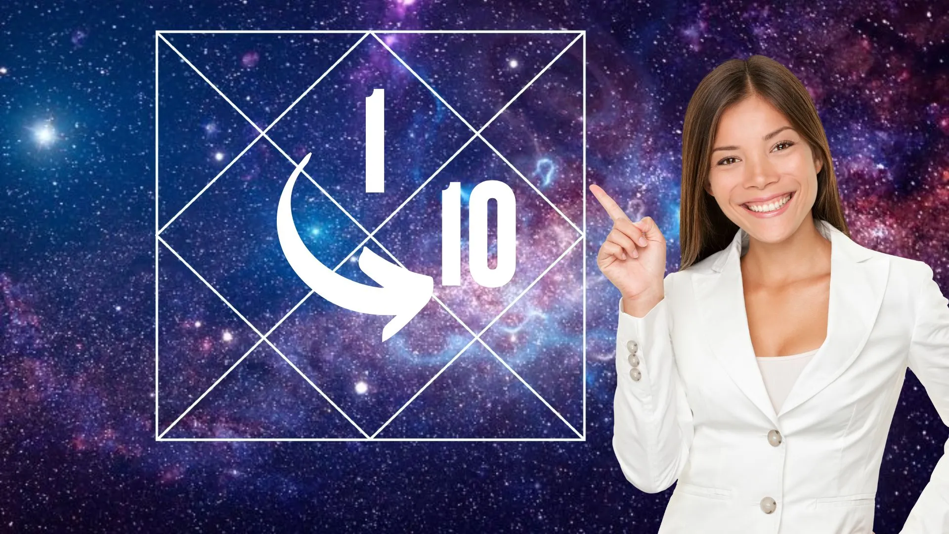 What does the 10th house in astrology represent?