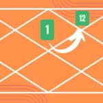 What does the 12th house in astrology represent?