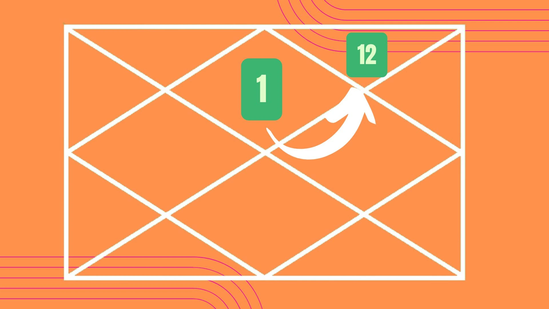 What does the 12th house in astrology represent?